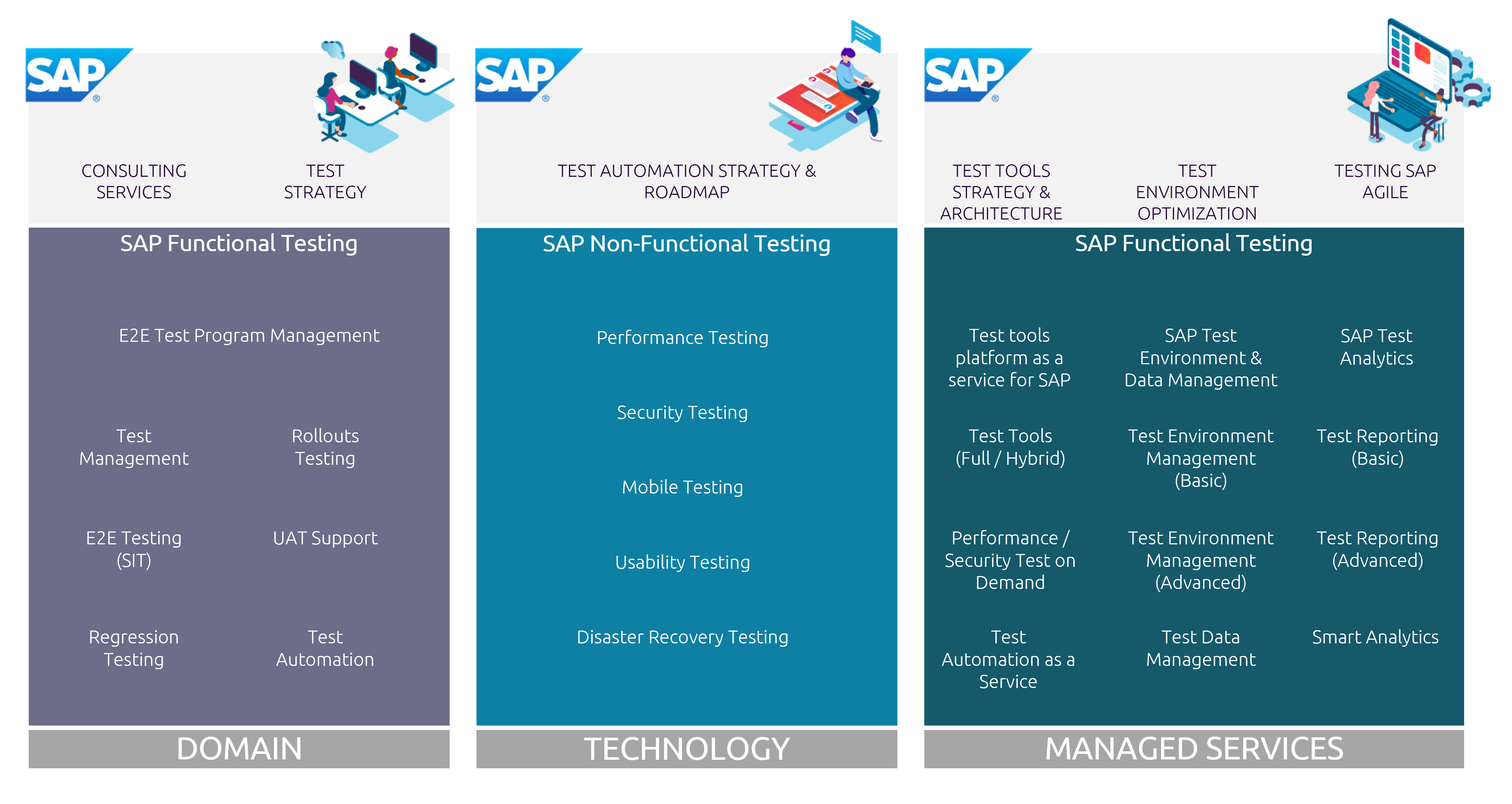End to end quality assurance in SAP
